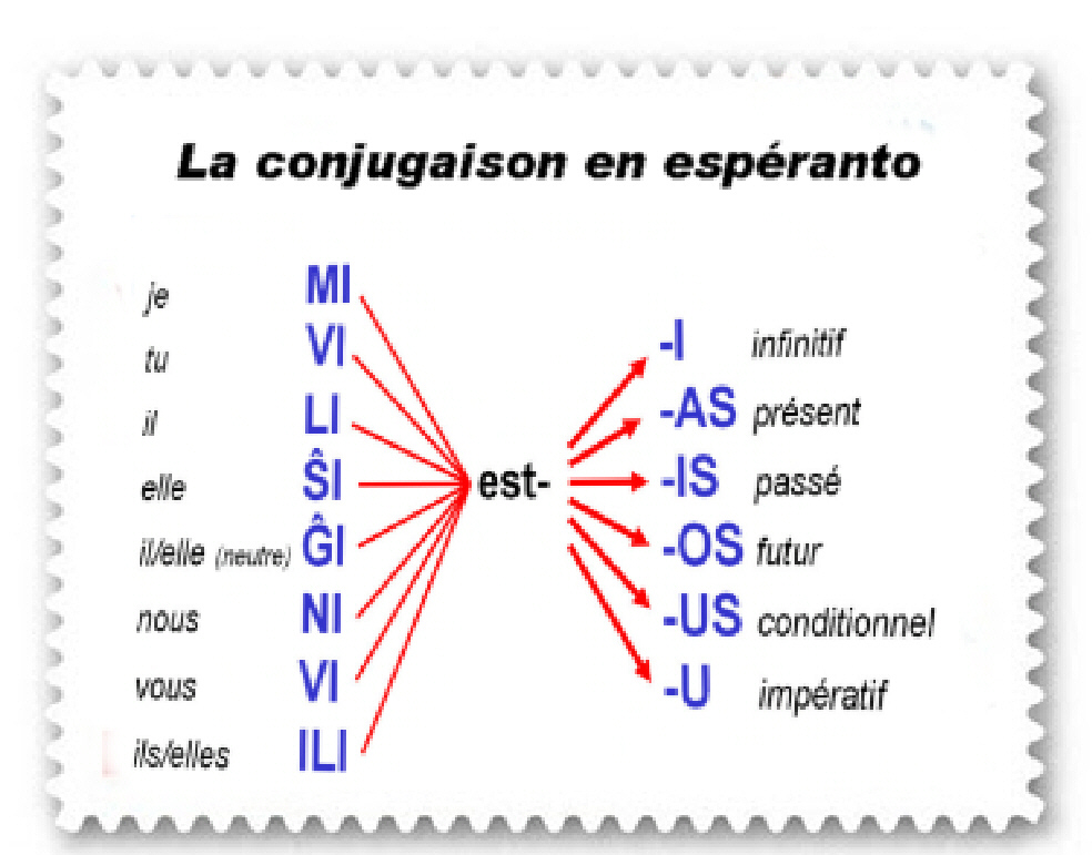 la conjugaison de l'esperanto 