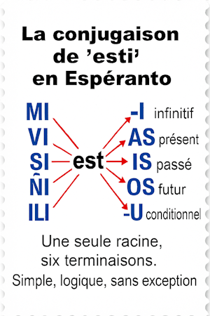 Tableau miniature illustrant la conjugaison du verbe “esti” (être) en espéranto, avec les pronoms et les terminaisons pour chaque temps, présenté dans un format timbre-poste.